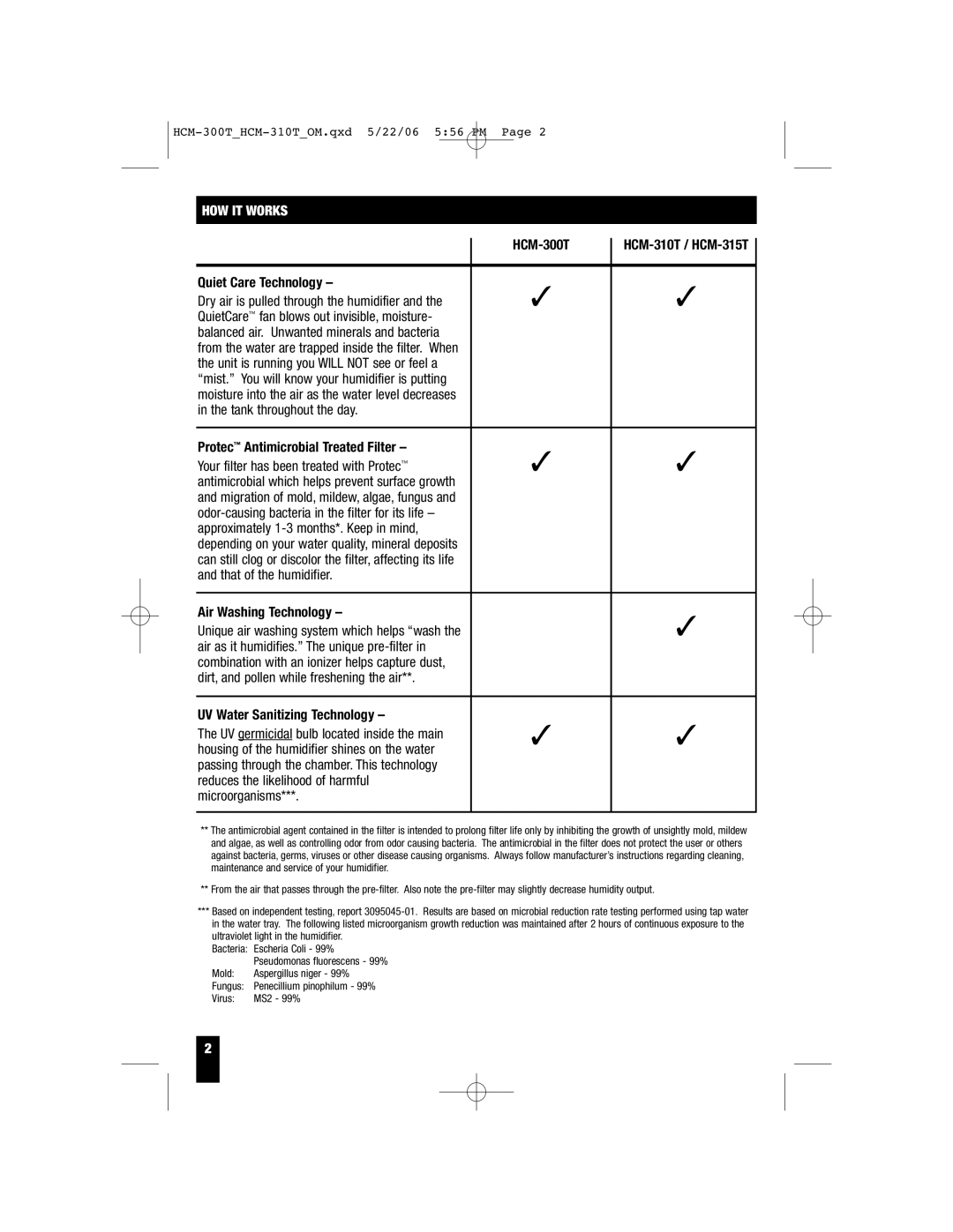 Honeywell HCM-300T, HCM-315T, HCM-310T important safety instructions HOW IT Works 