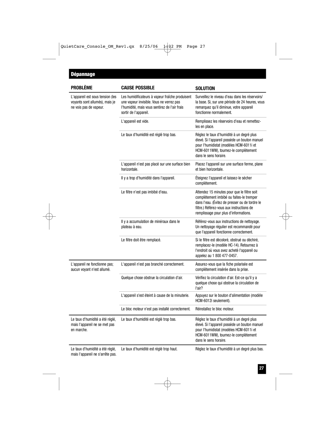 Honeywell HCM-6009 owner manual Dépannage, Problème Cause Possible Solution 