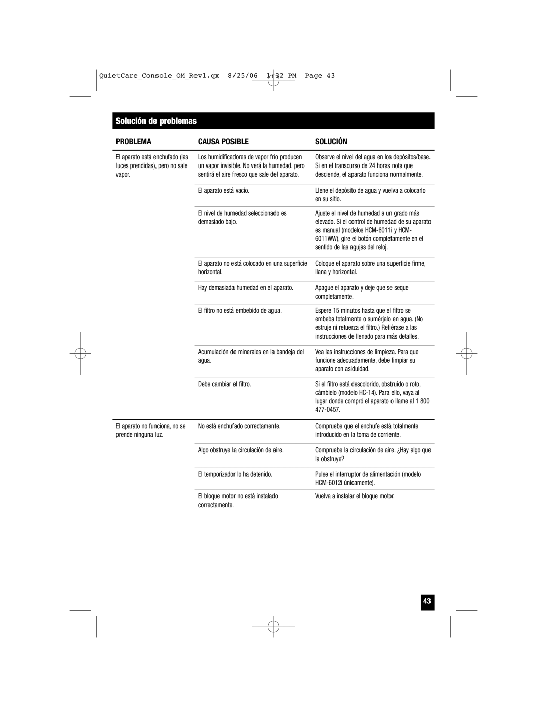 Honeywell HCM-6009 owner manual Solución de problemas, Problema Causa Posible 