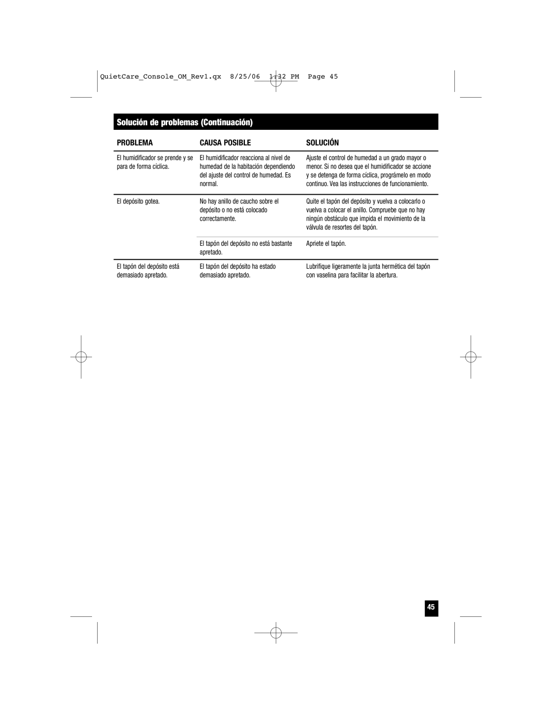 Honeywell HCM-6009 owner manual El depósito gotea, Apretado 