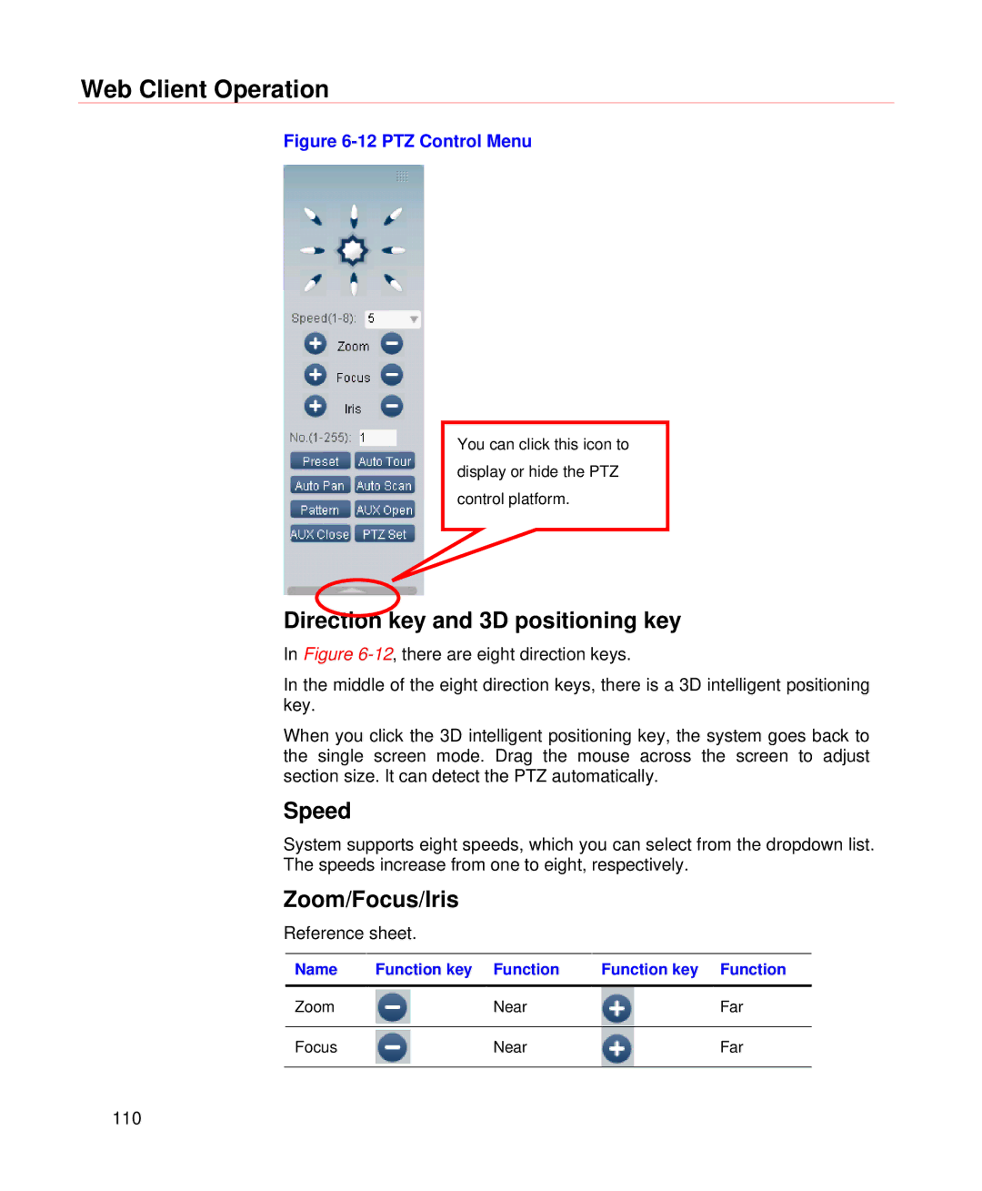 Honeywell HD-DVR-1008, HD-DVR-1004, HD-DVR-1016 user manual Direction key and 3D positioning key, Speed, Zoom/Focus/Iris 