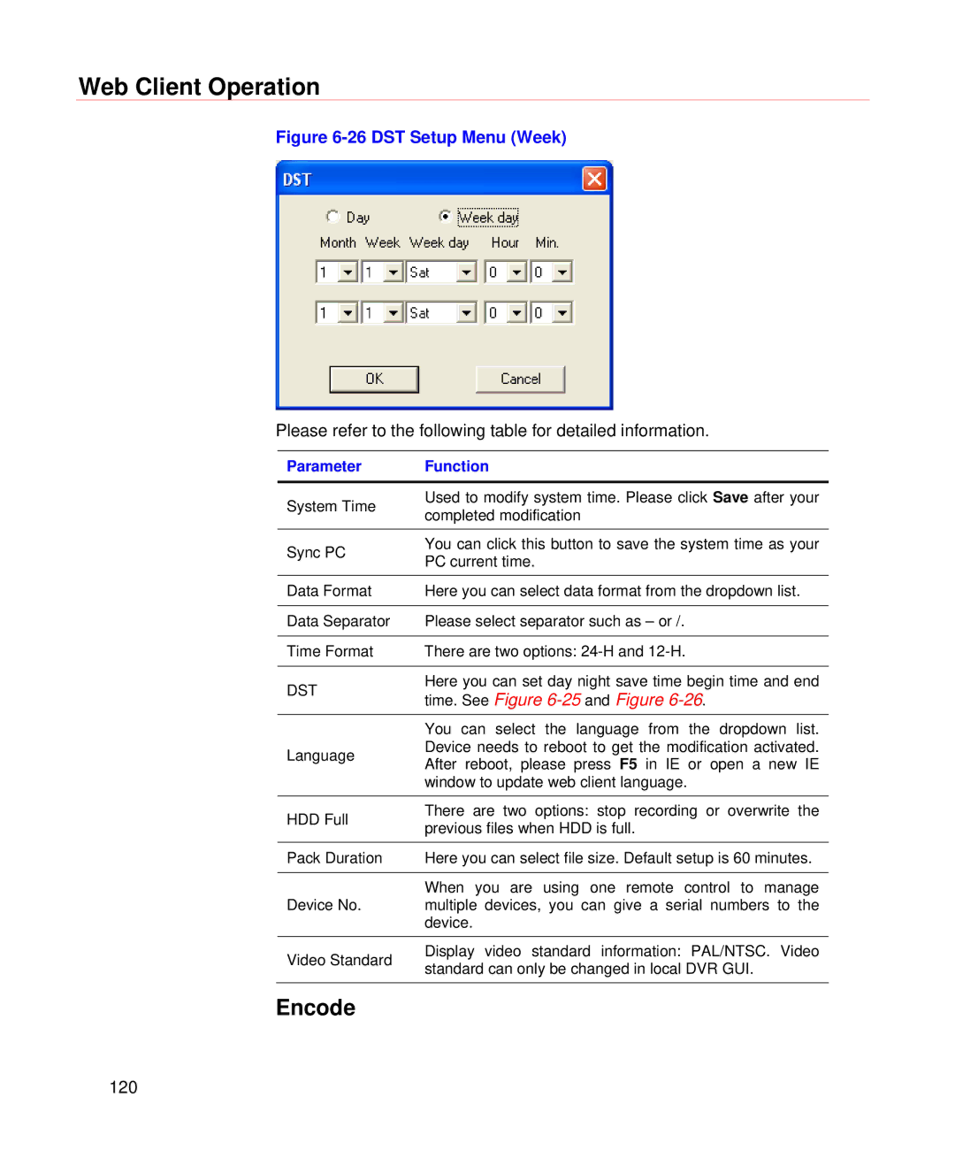 Honeywell HD-DVR-1016, HD-DVR-1004, HD-DVR-1008 user manual Encode, Time. See -25and Figure 