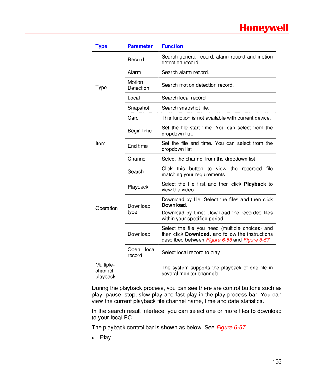 Honeywell HD-DVR-1016, HD-DVR-1004, HD-DVR-1008 user manual Type Parameter Function 