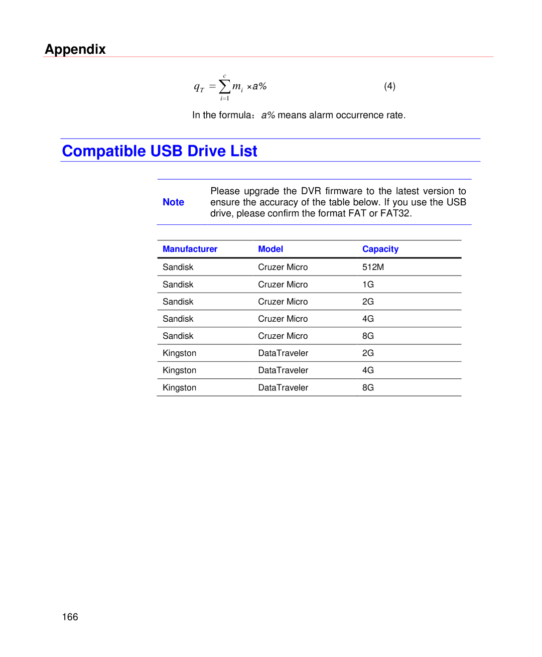 Honeywell HD-DVR-1004, HD-DVR-1008, HD-DVR-1016 user manual Compatible USB Drive List 