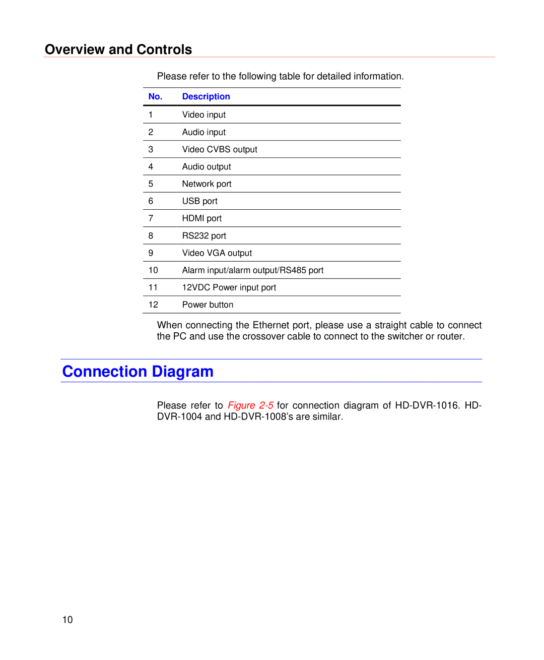 Honeywell HD-DVR-1004, HD-DVR-1008, HD-DVR-1016 user manual Connection Diagram, No. Description 