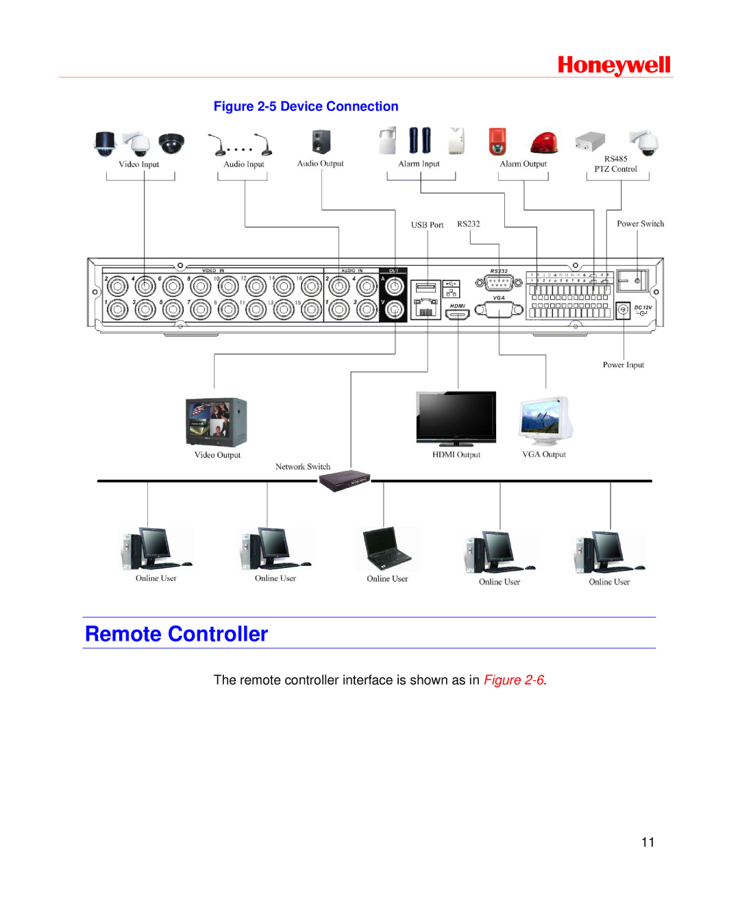 Honeywell HD-DVR-1008, HD-DVR-1004, HD-DVR-1016 user manual Remote Controller, Device Connection 