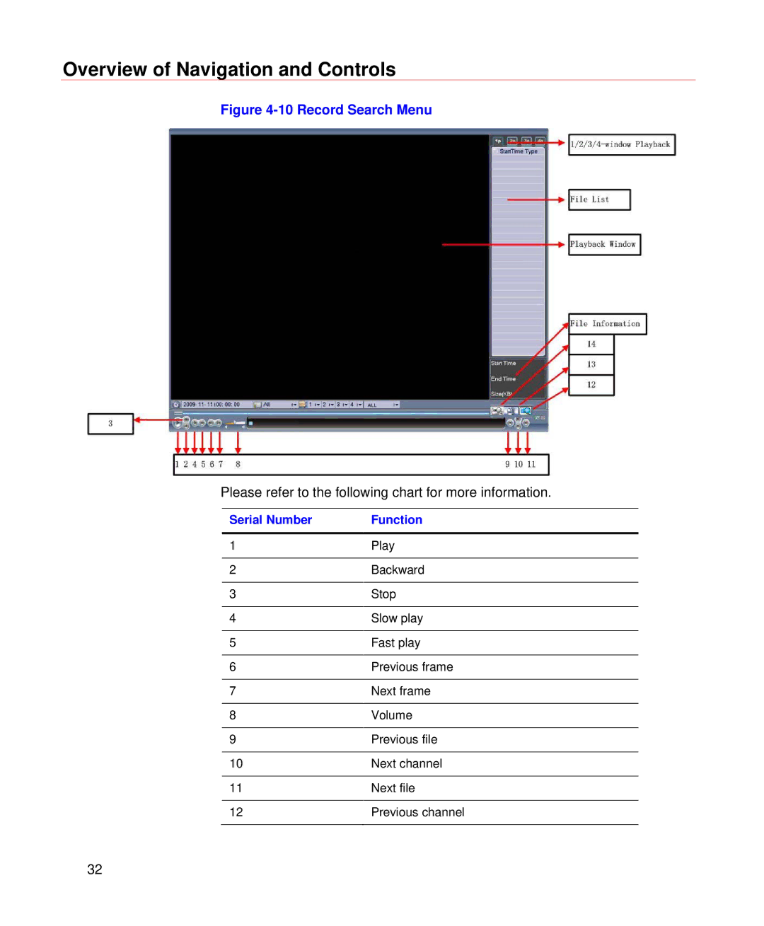 Honeywell HD-DVR-1008, HD-DVR-1004, HD-DVR-1016 user manual Record Search Menu 