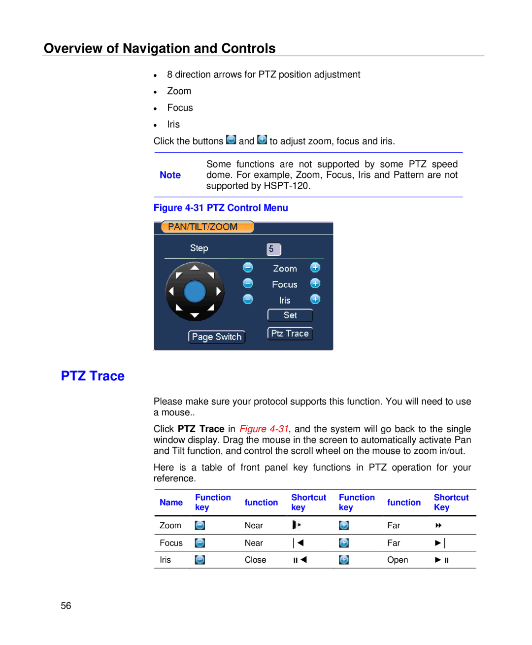 Honeywell HD-DVR-1008, HD-DVR-1004, HD-DVR-1016 user manual PTZ Trace, PTZ Control Menu 