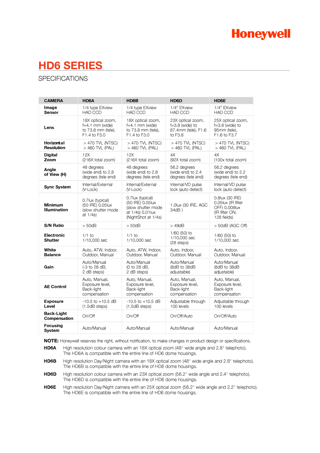 Honeywell HD6 manual Specifications, Had CCD 