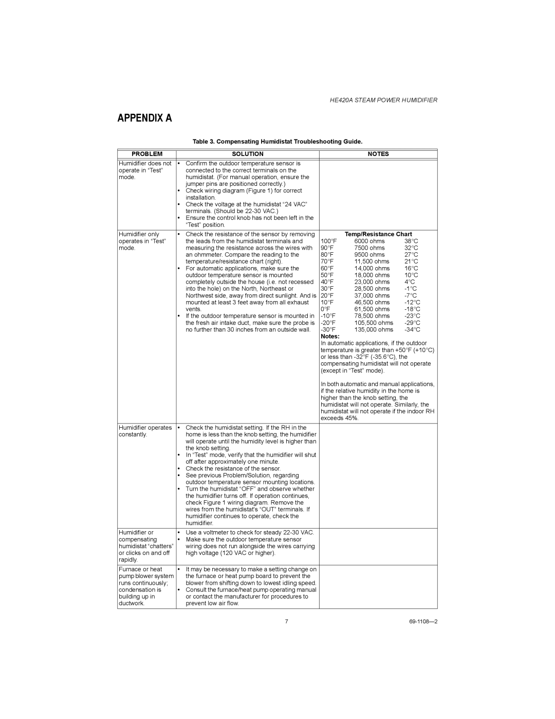 Honeywell HE420A 10F 78,500 ohms 23C, Or less than -32F -35.6C, Compensating humidistat will not operate, Knob setting 