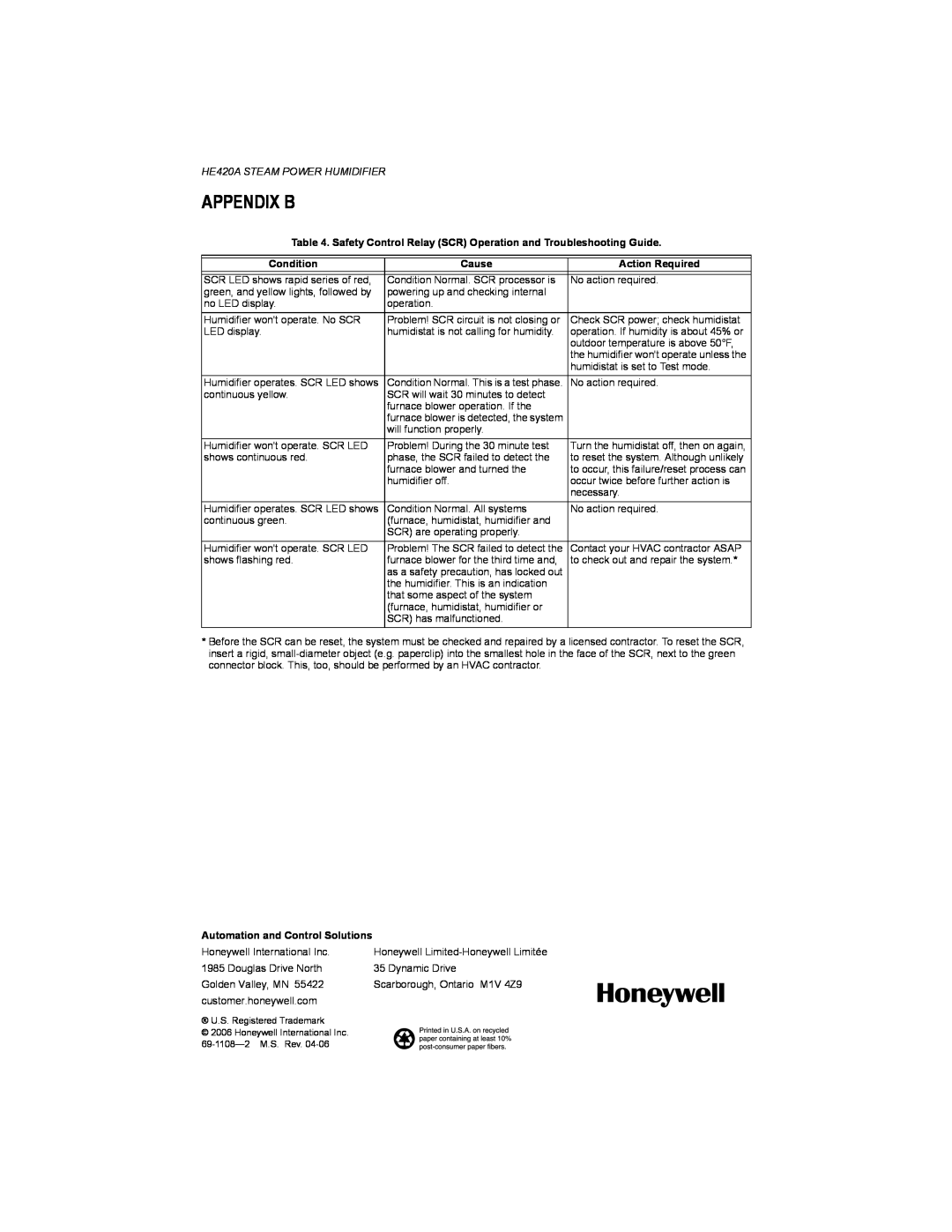 Honeywell installation instructions Appendix B, Condition, Cause, Action Required, HE420A STEAM POWER HUMIDIFIER 