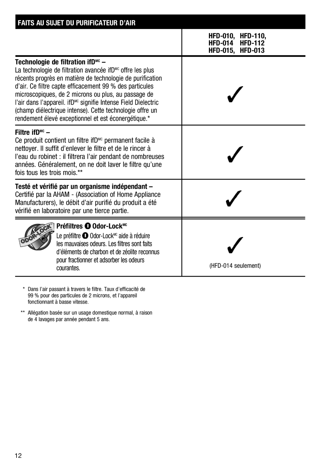 Honeywell HFD110 important safety instructions Faits AU Sujet DU Purificateur D’AIR, Filtre ifDMC, Préfiltres Odor-Lock MC 