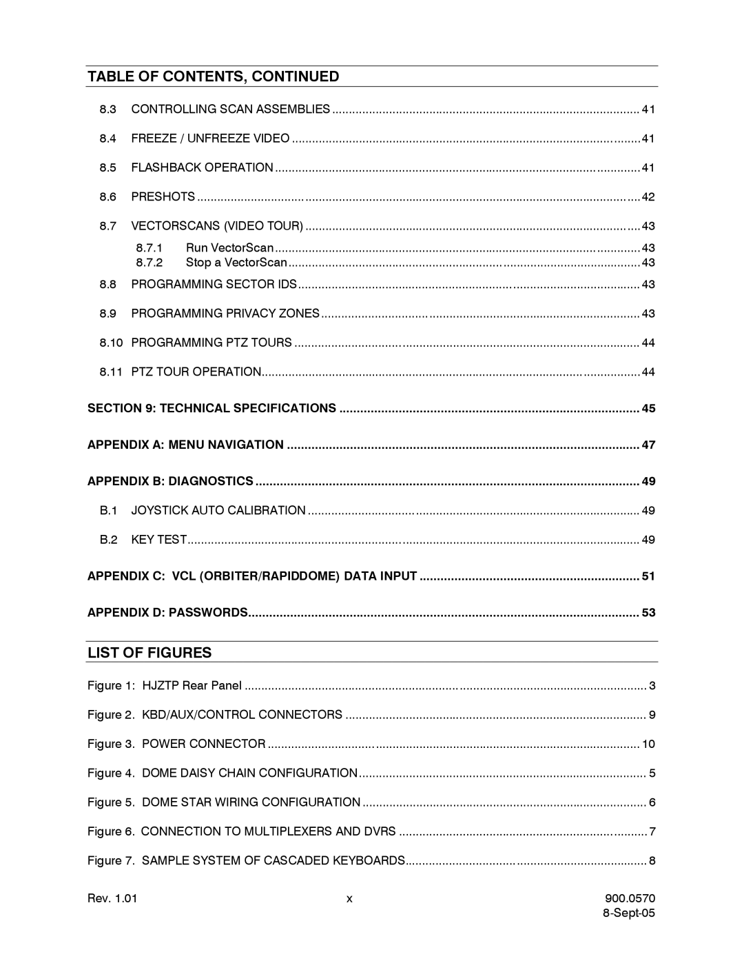 Honeywell HJZTPX user manual List of Figures, Hjztp Rear Panel 