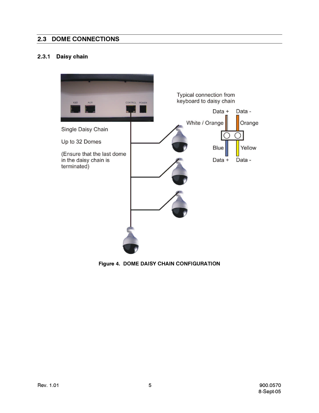 Honeywell HJZTPX user manual Dome Connections, Daisy chain 