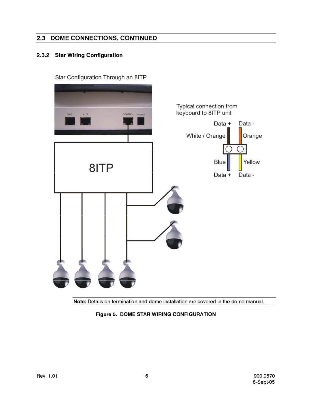 Honeywell HJZTPX user manual Dome Star Wiring Configuration 