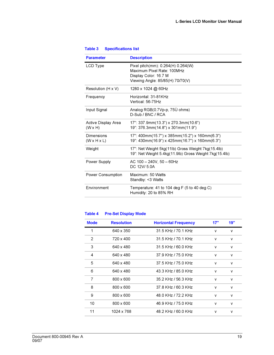 Honeywell HMLCD19L, HMLCD17L user manual Specifications list 