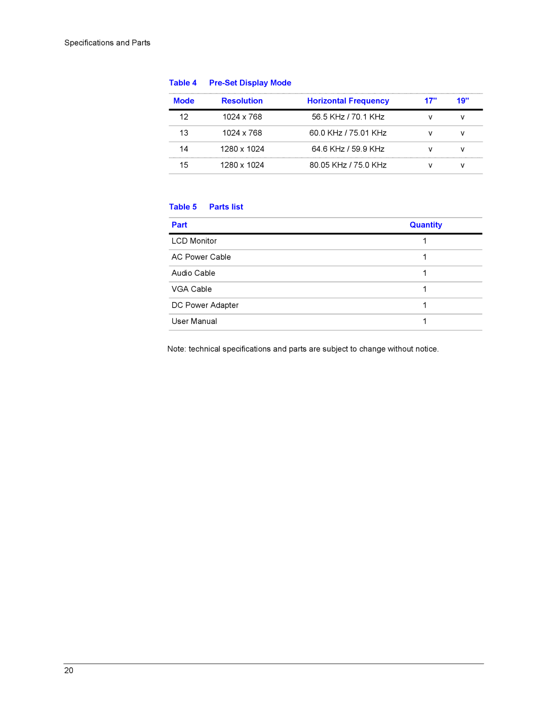 Honeywell HMLCD17L, HMLCD19L user manual Parts list Quantity 