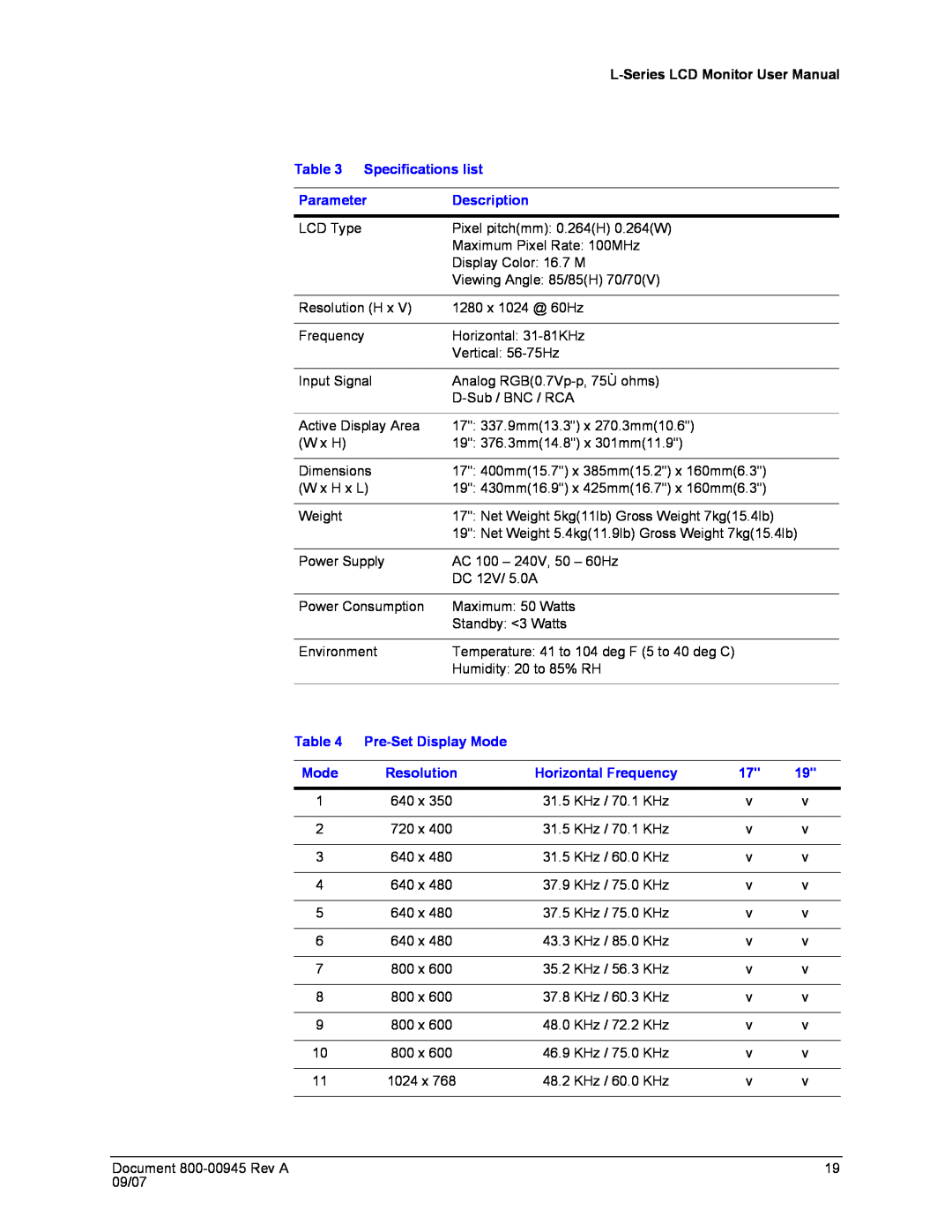 Honeywell HMLCD19L Specifications list, Parameter, Description, Pre-Set Display Mode, Resolution, Horizontal Frequency 