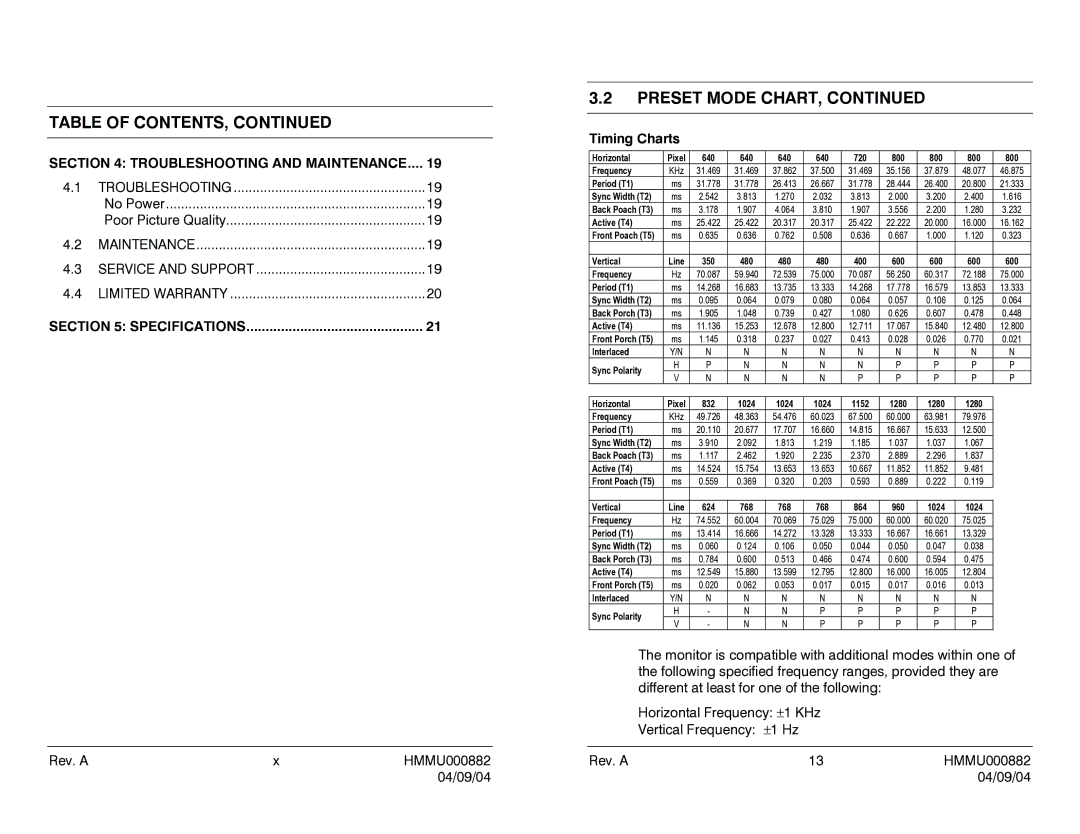 Honeywell HMLCD19 user manual Preset Mode Chart, Troubleshooting and Maintenance, Timing Charts 