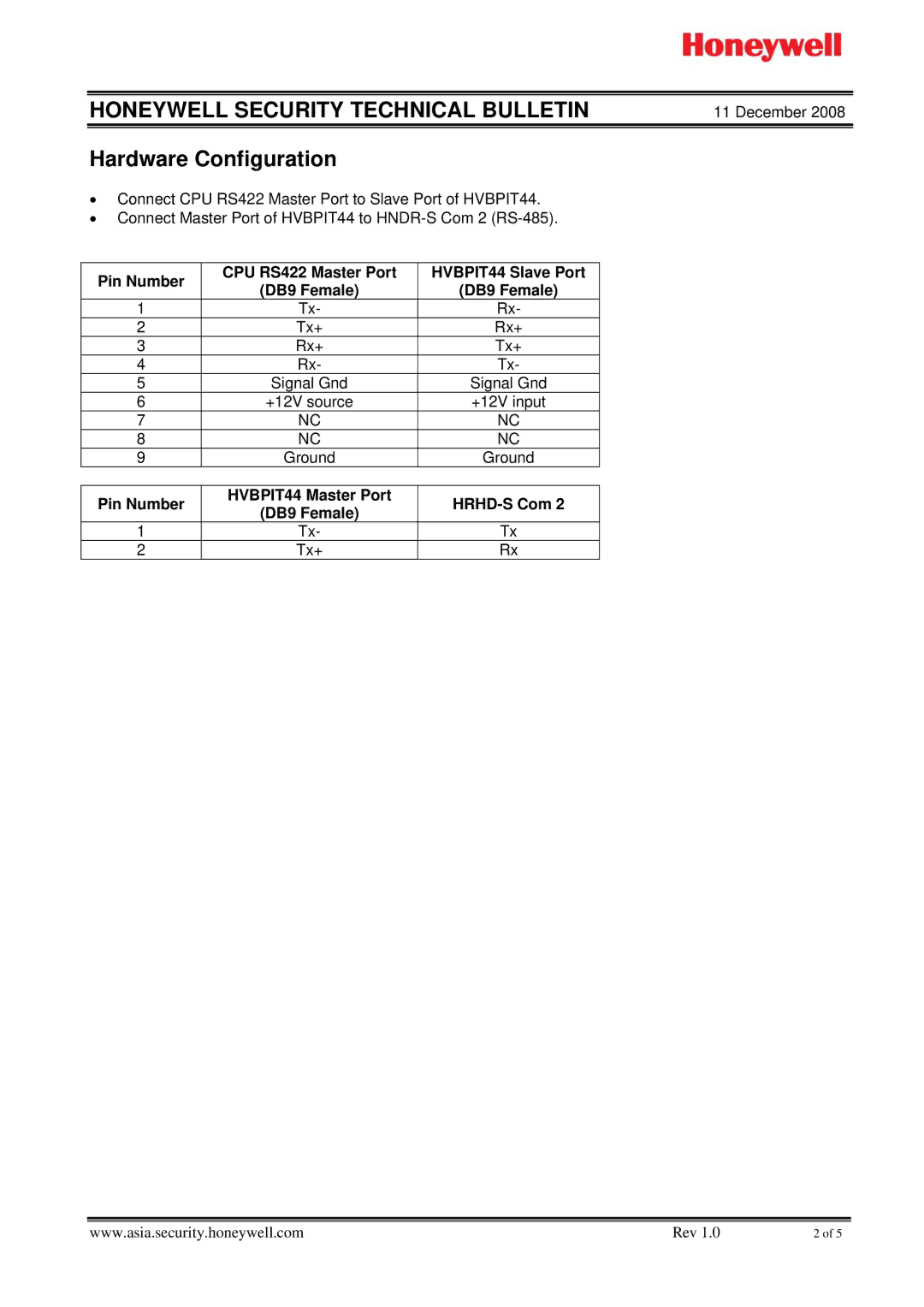 Honeywell HNDR-S 4848 user manual Hardware Configuration 