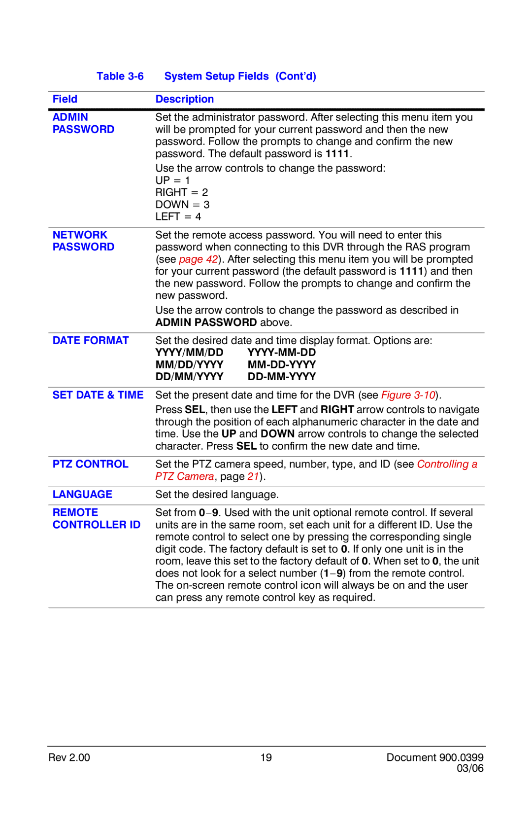 Honeywell HRDE4X4 manual Admin, Password, Date Format, SET Date & Time, PTZ Control, Language, Remote, Controller ID 