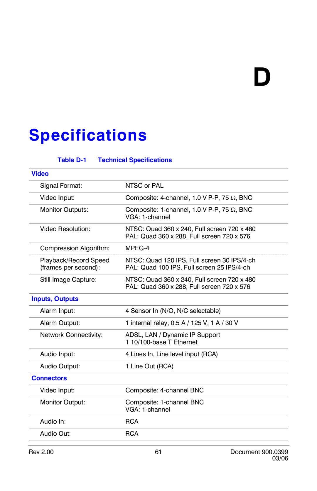 Honeywell HRDE4X4 manual Table D-1 Technical Specifications Video, Inputs, Outputs, Connectors 