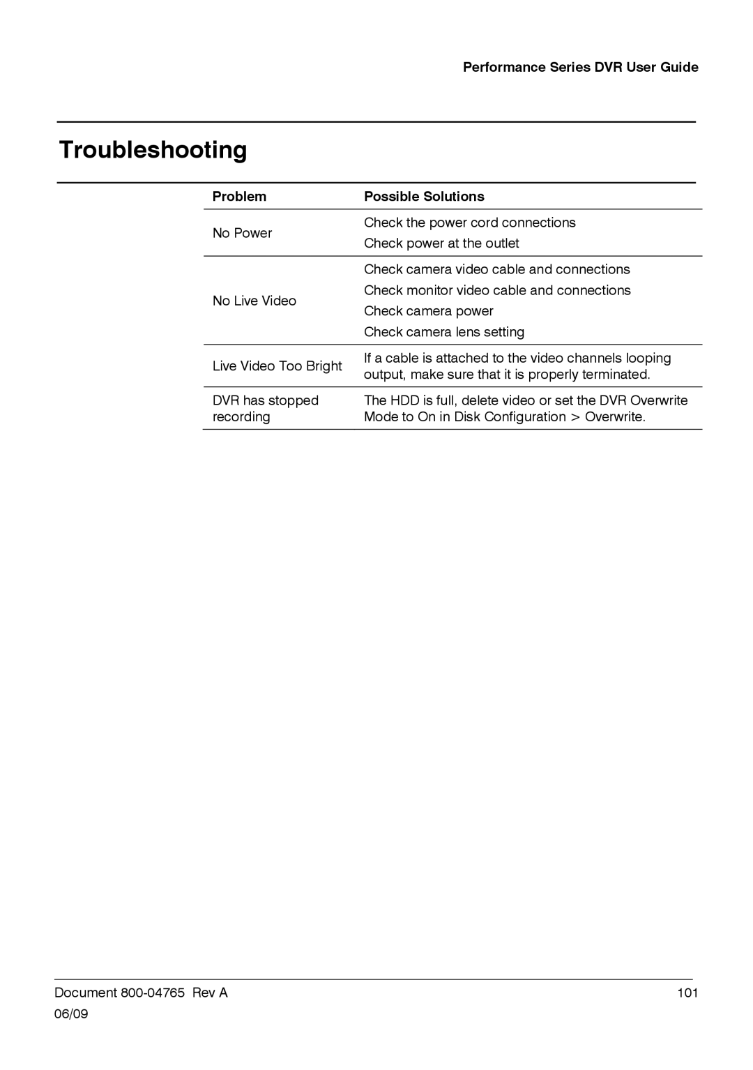 Honeywell HRDPX manual Troubleshooting, Problem Possible Solutions 