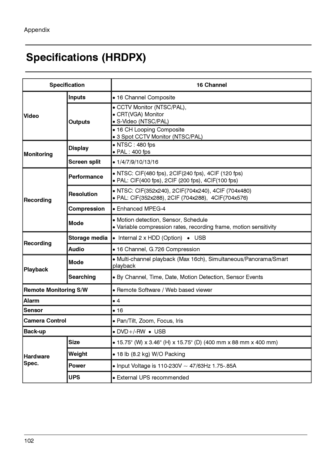 Honeywell HRDPX manual Specifications Hrdpx, Mode 