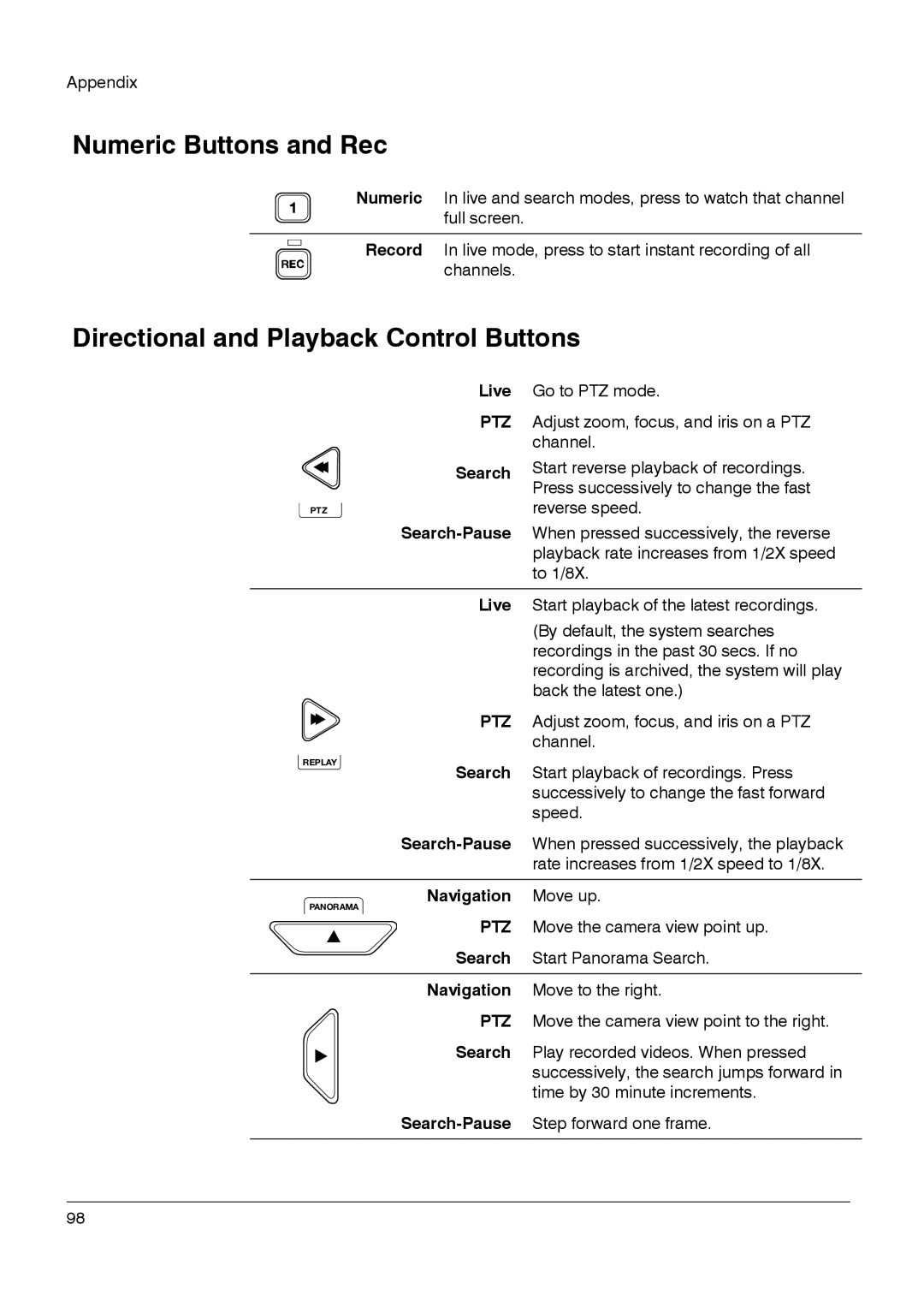 Honeywell HRDPX manual Numeric Buttons and Rec, Directional and Playback Control Buttons, Search Search-Pause, Navigation 