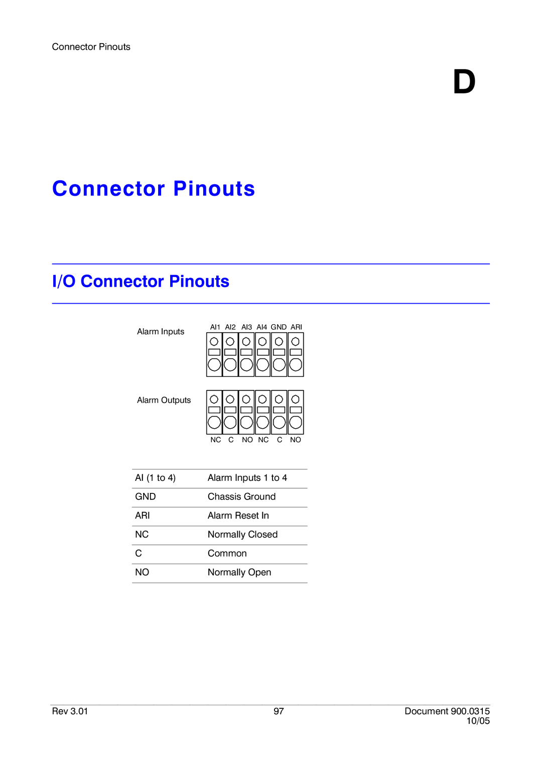 Honeywell HRHD 410 manual Connector Pinouts 