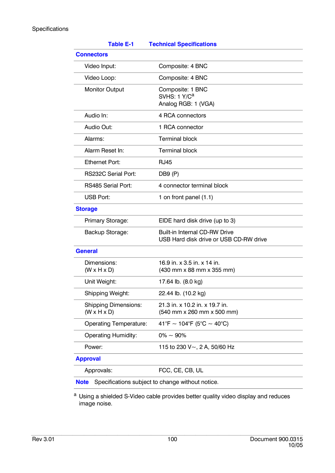 Honeywell HRHD 410 manual Table E-1 Technical Specifications Connectors, Storage, General, Approval 