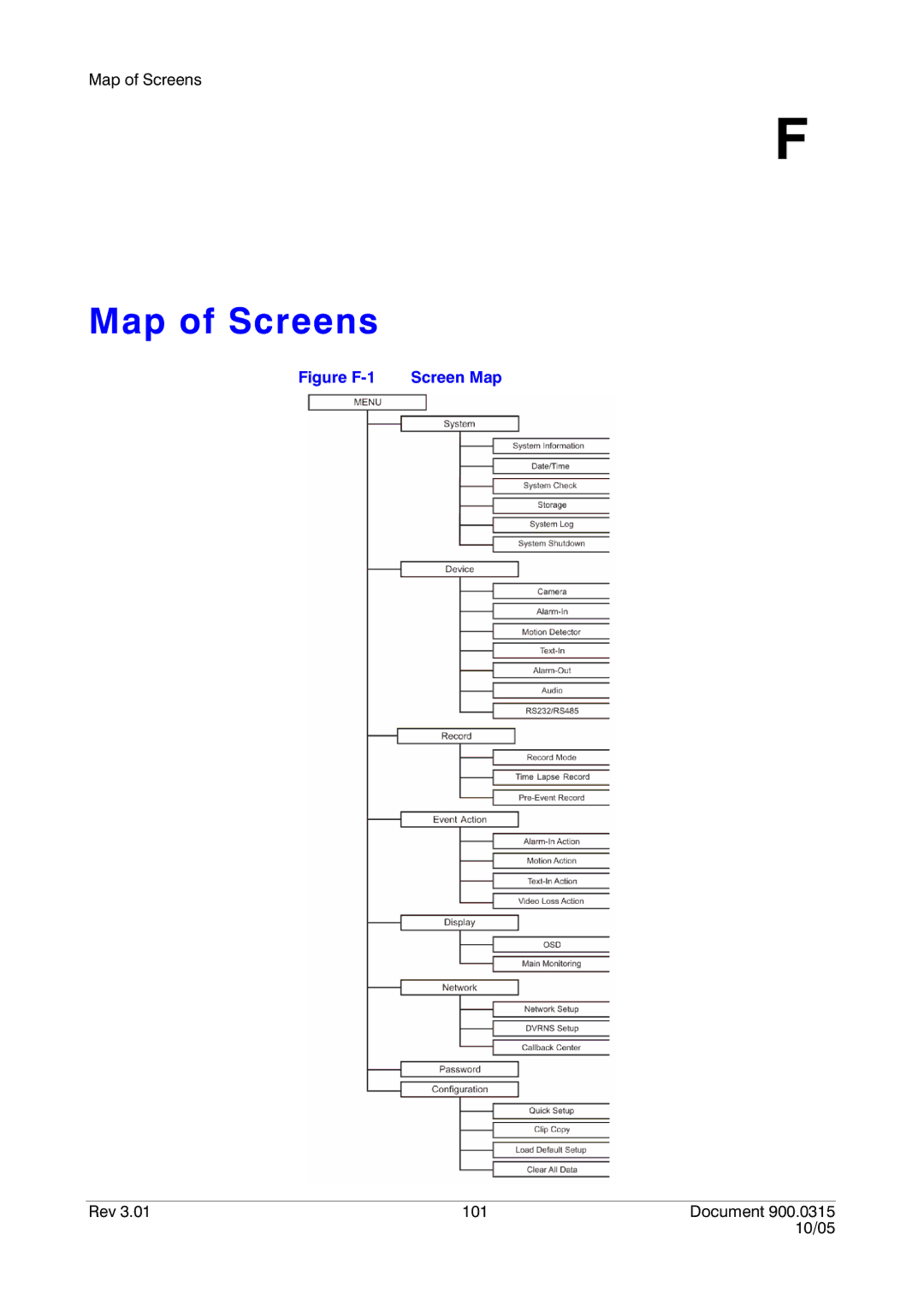 Honeywell HRHD 410 manual Map of Screens, Figure F-1 Screen Map 