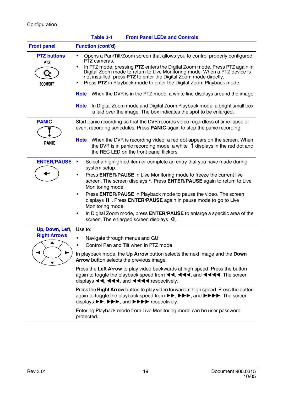 Honeywell HRHD 410 manual Panic, Up, Down, Left, Right Arrows 