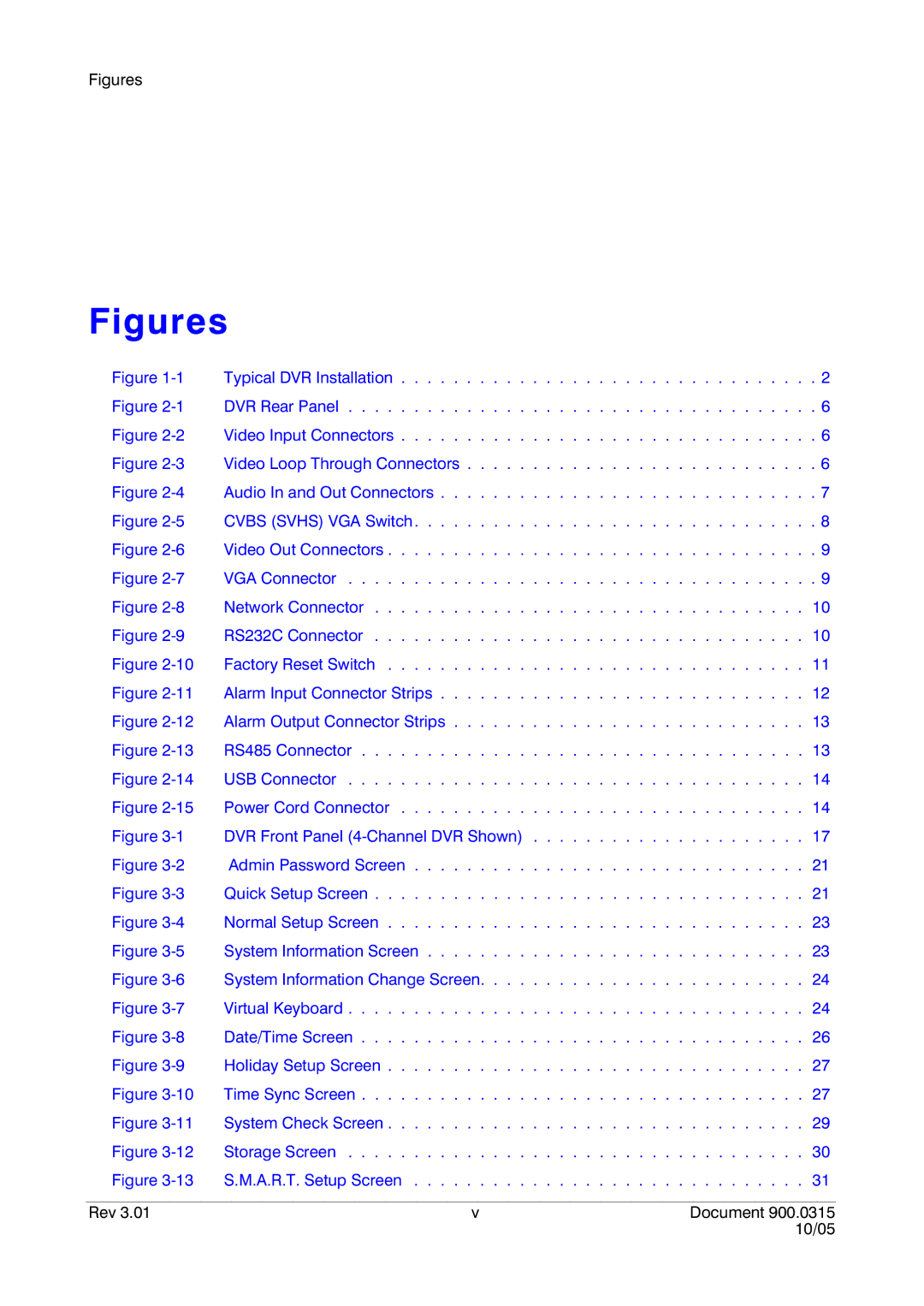 Honeywell HRHD 410 manual Figures 