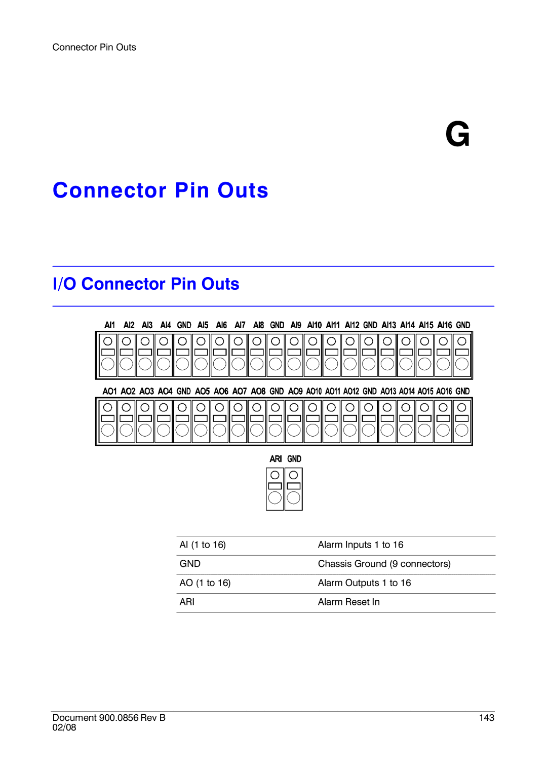 Honeywell HRXD16, HRXD9 manual Connector Pin Outs 