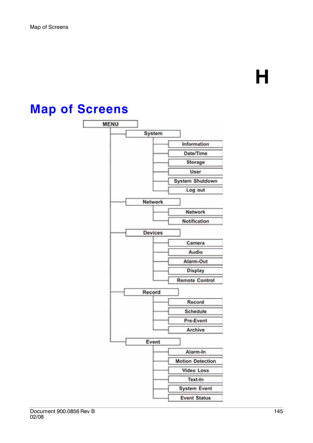 Honeywell HRXD16, HRXD9 manual Map of Screens 