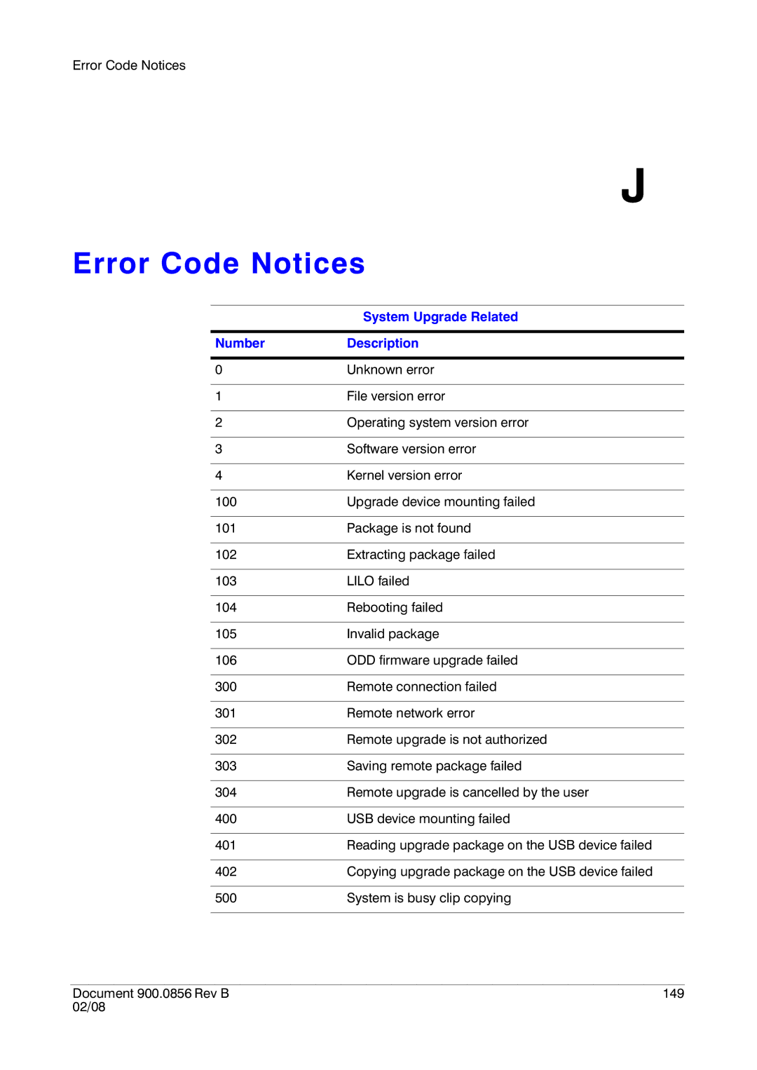 Honeywell HRXD16, HRXD9 manual Error Code Notices, System Upgrade Related, Number Description 