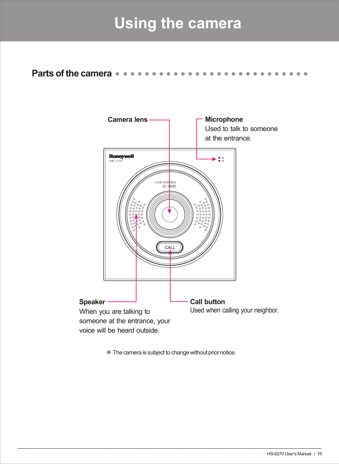 Honeywell HS-6270 user manual Using the camera, Microphone 