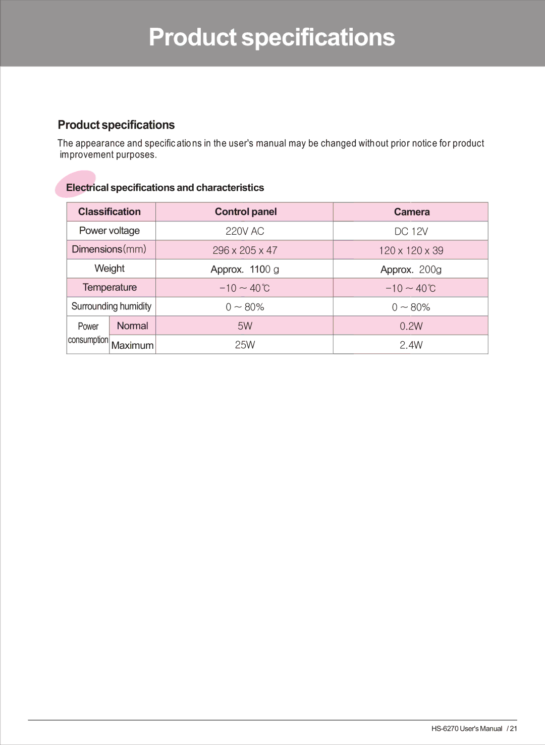 Honeywell HS-6270 user manual Product specifications, Electrical specifications and characteristics 