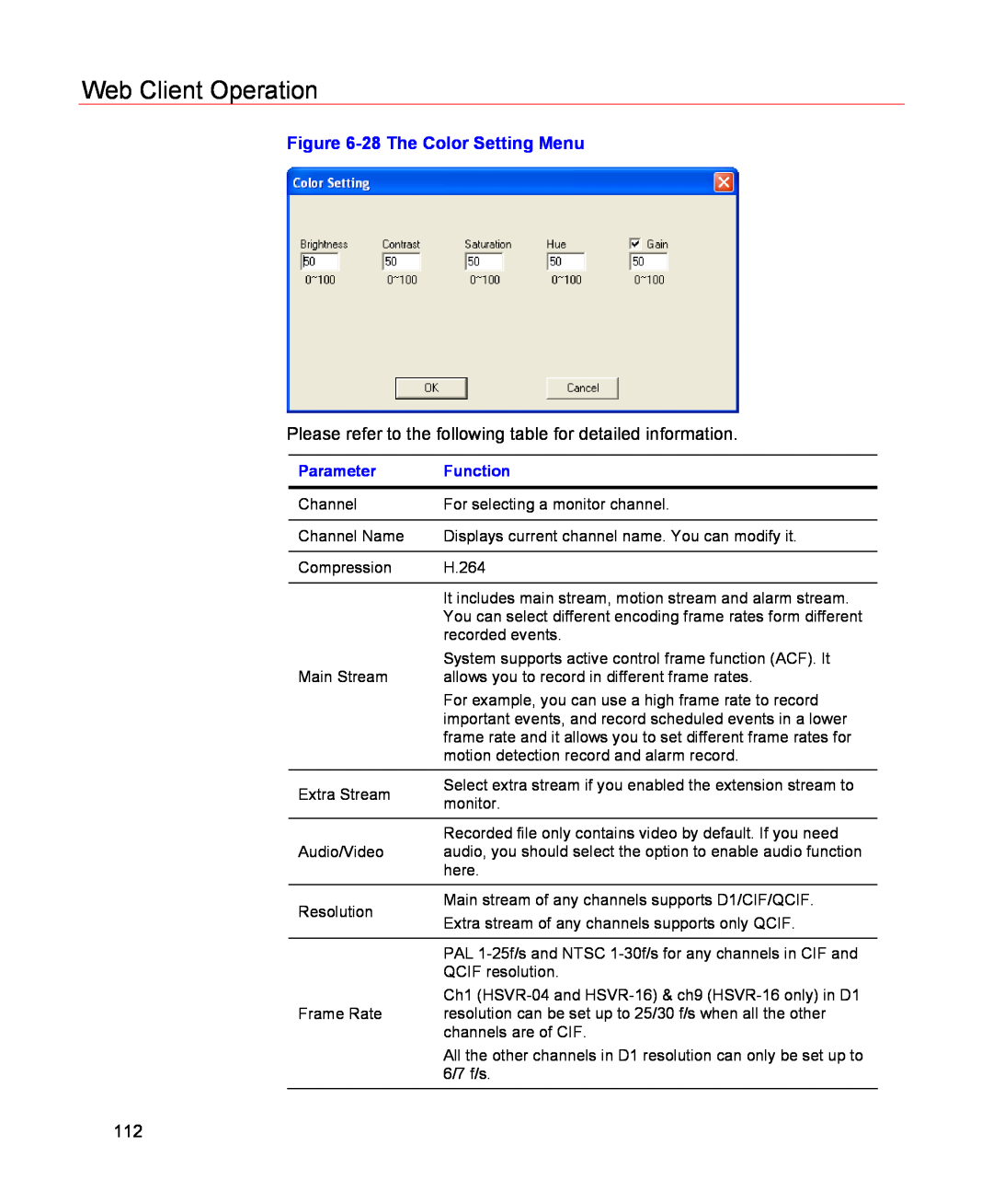 Honeywell HSVR-04, HSVR-16 user manual Web Client Operation, 28 The Color Setting Menu, Parameter, Function 
