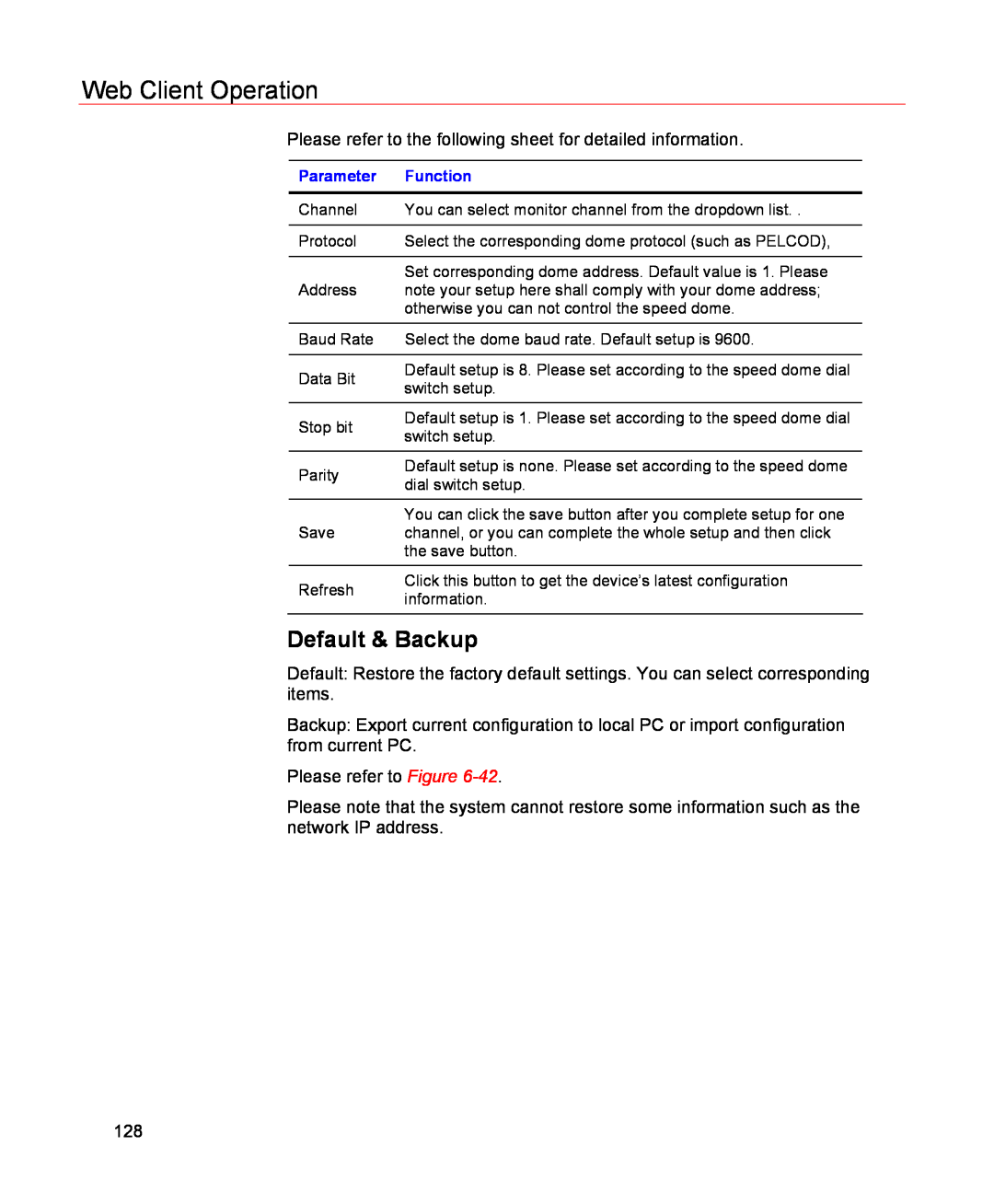 Honeywell HSVR-04, HSVR-16 user manual Default & Backup, Web Client Operation, Parameter, Function 