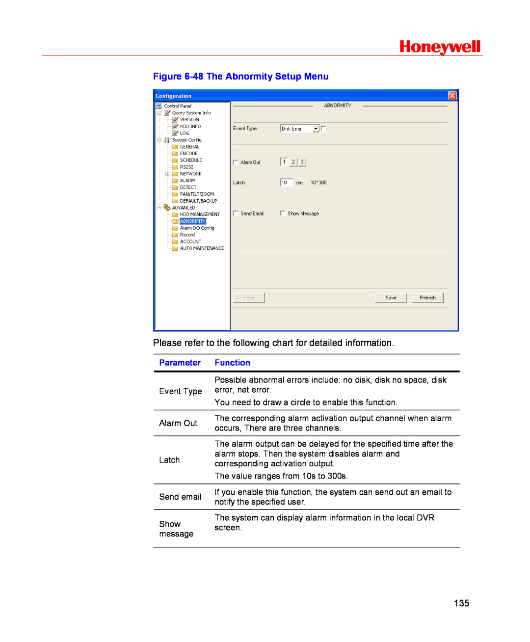 Honeywell HSVR-16, HSVR-04 user manual Honeywell, 48 The Abnormity Setup Menu, Parameter, Function 