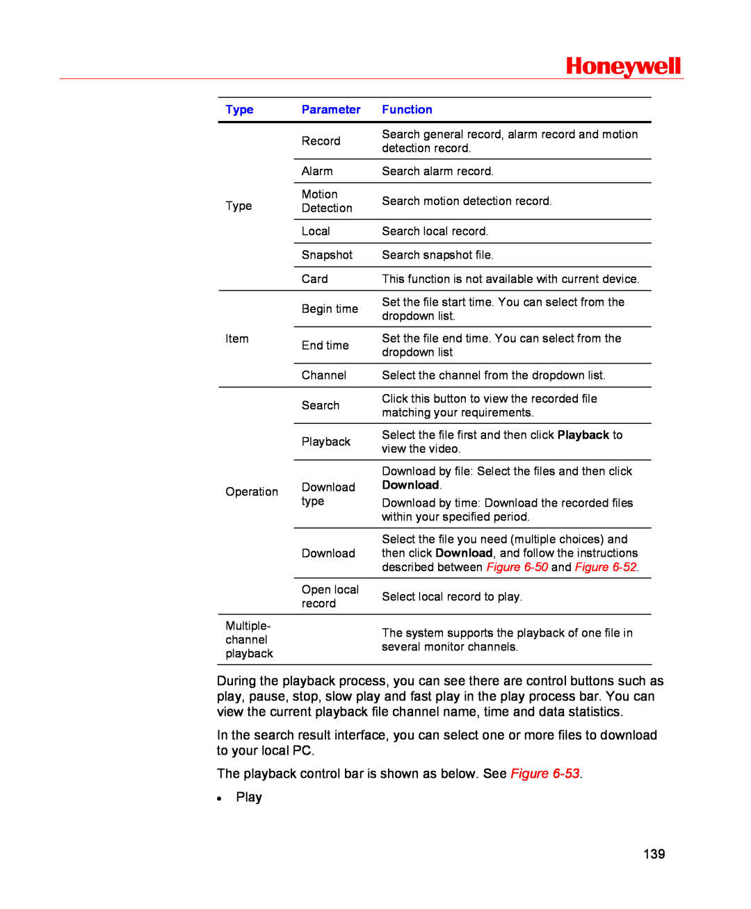 Honeywell HSVR-16, HSVR-04 user manual Honeywell, Type, Parameter, Function, Download 