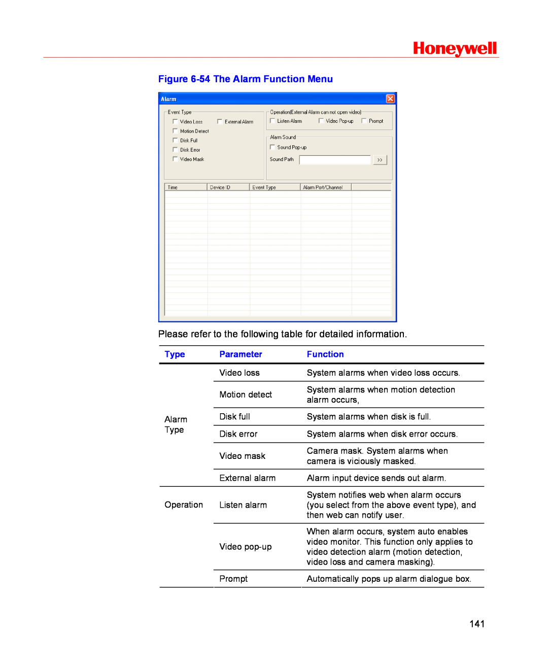 Honeywell HSVR-16, HSVR-04 user manual Honeywell, 54 The Alarm Function Menu, Type, Parameter 
