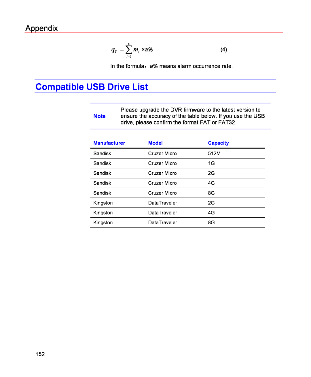 Honeywell HSVR-04, HSVR-16 user manual Compatible USB Drive List, Appendix 