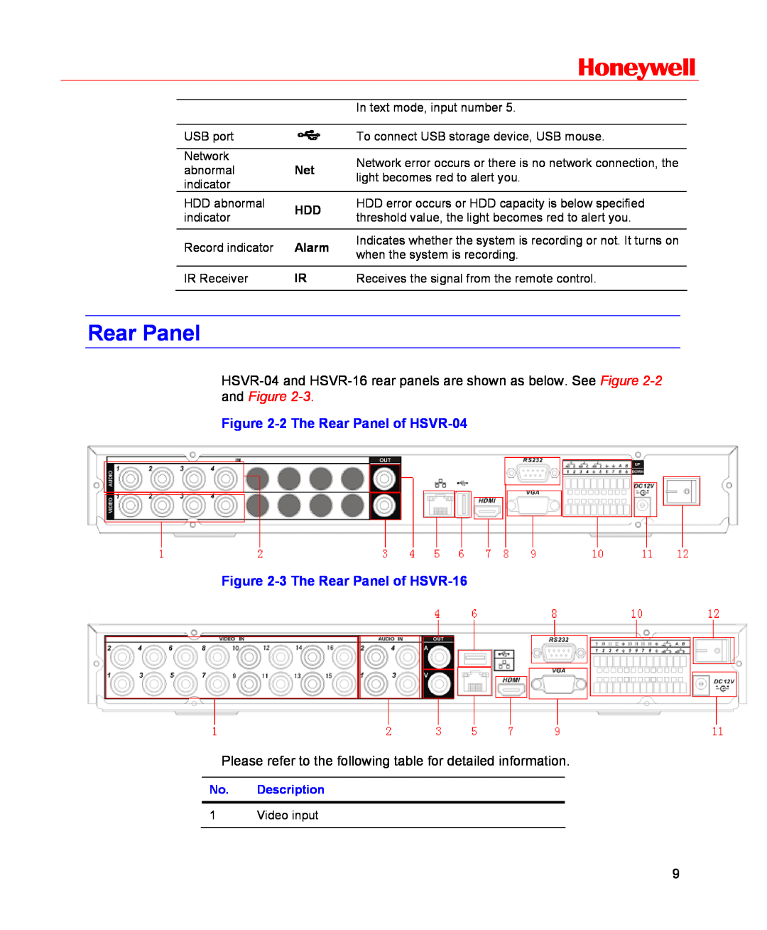 Honeywell user manual Honeywell, 2 The Rear Panel of HSVR-04, 3 The Rear Panel of HSVR-16, Alarm, No. Description 