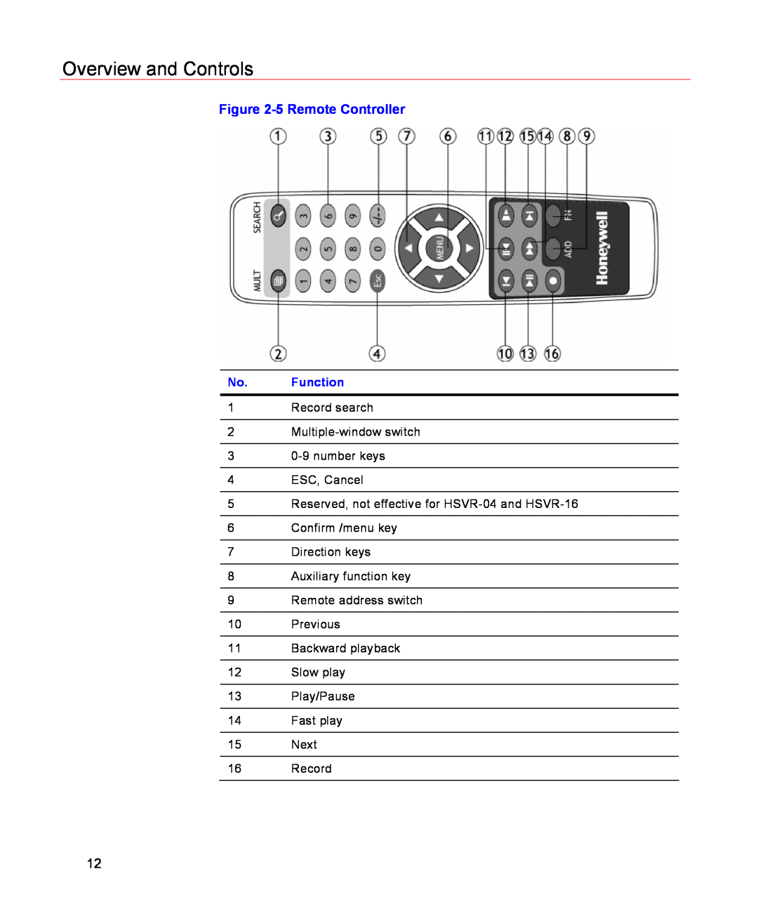 Honeywell HSVR-04, HSVR-16 user manual Overview and Controls, 5 Remote Controller, Function 