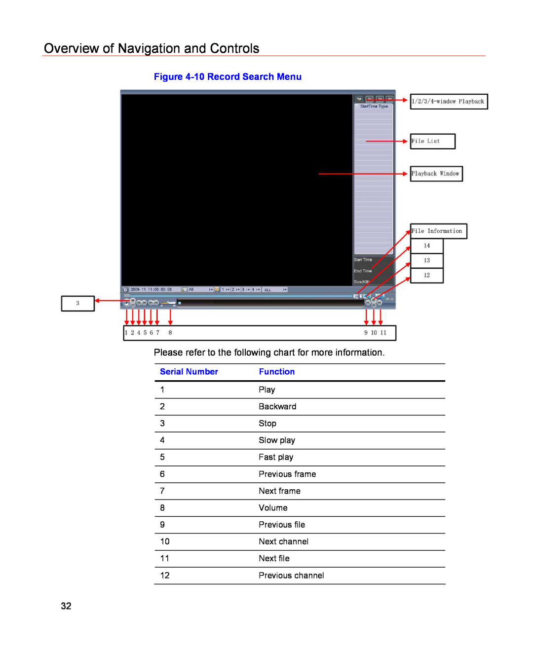 Honeywell HSVR-04, HSVR-16 user manual Overview of Navigation and Controls, 10 Record Search Menu, Serial Number, Function 