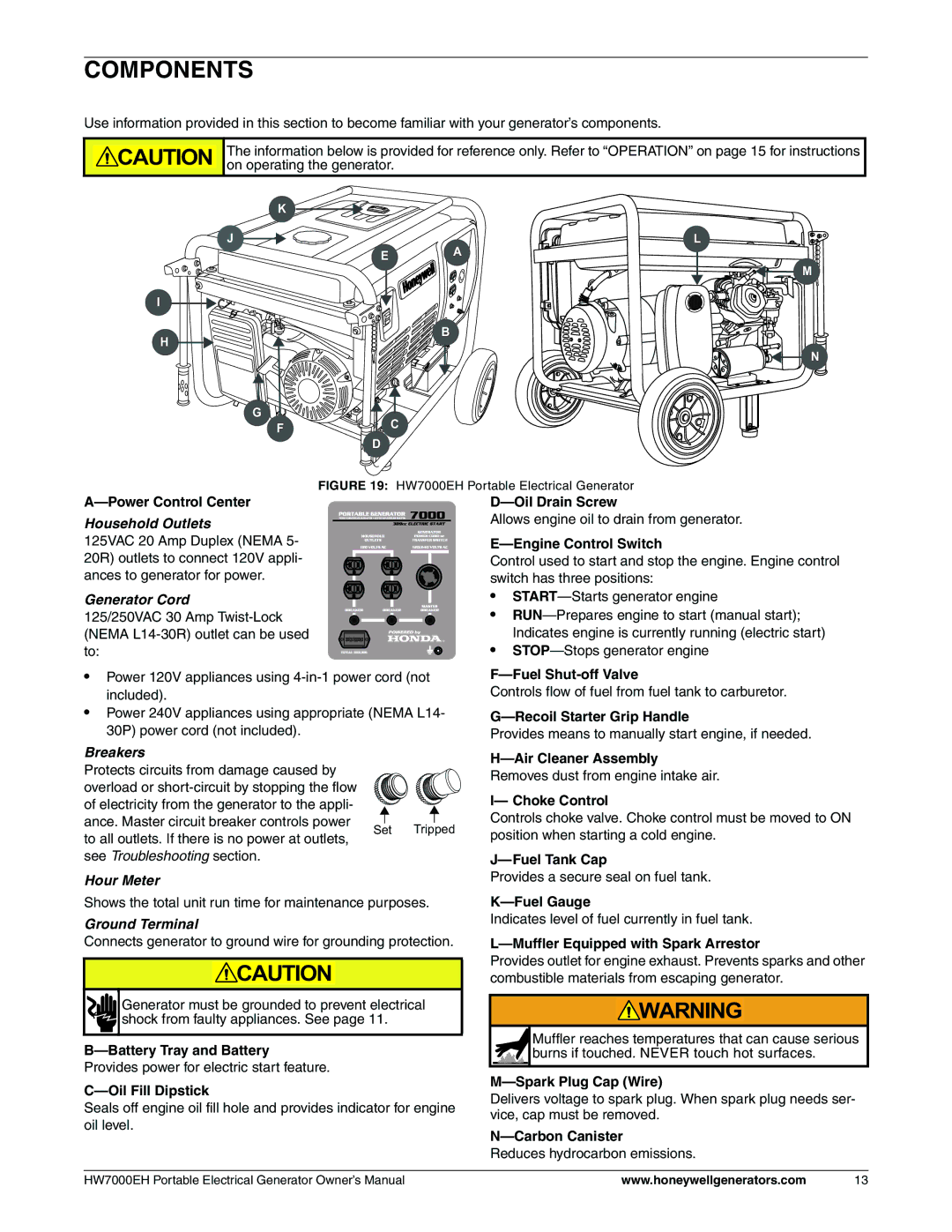 Honeywell HW7000EH owner manual Components, Household Outlets 