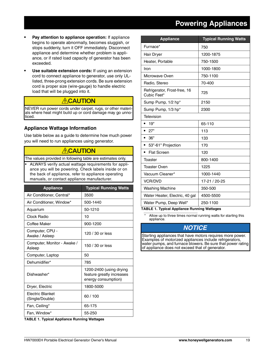 Honeywell HW7000EH owner manual Powering Appliances, Appliance Wattage Information 